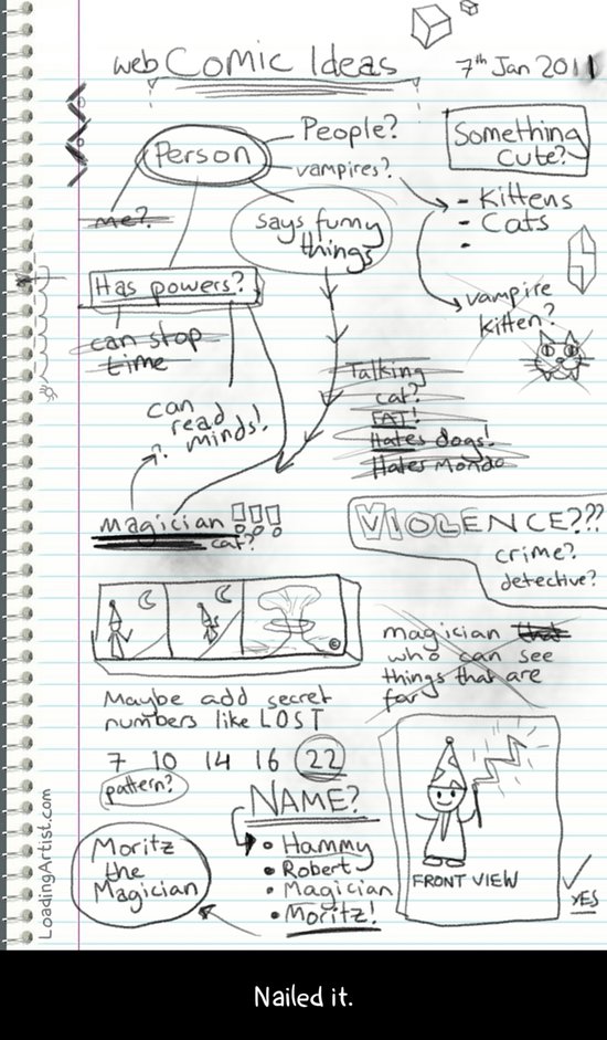 Brainstorming Brainstorming